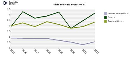 how much is a hermes stock|Hermes finance dividend history.